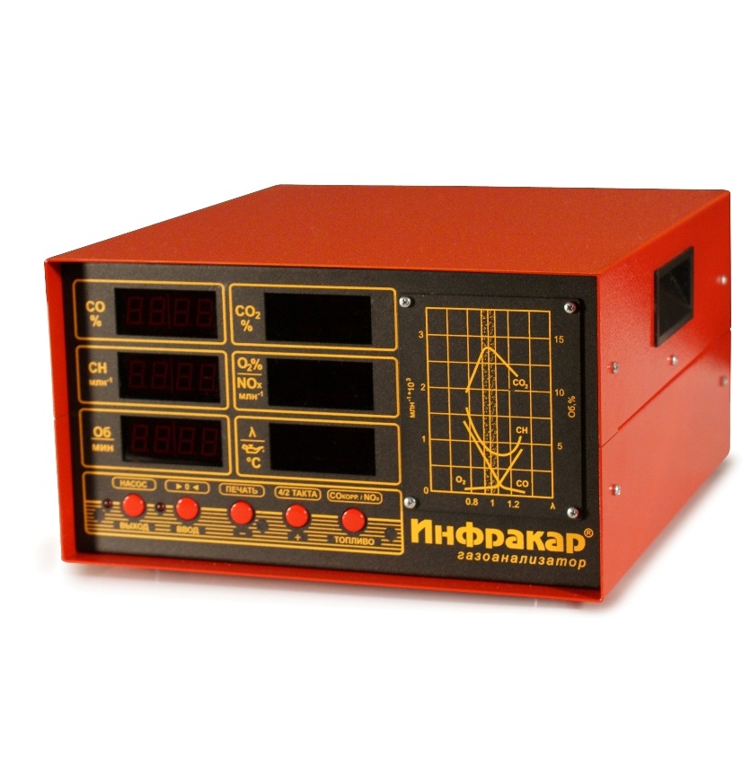 Газоанализатор Инфракар М-1Т.01