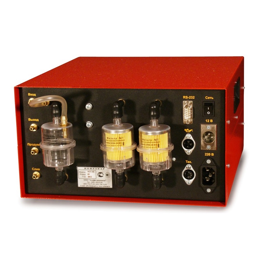 Газоанализатор Инфракар М-1.01