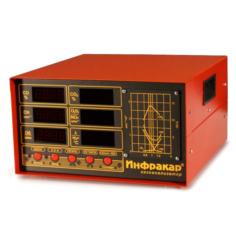 Газоанализатор Инфракар М-3Т.01