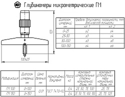 Глубиномер микрометрический ГМ-100 кл.1