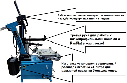 Комплект TS-3226A Шиномонтажный станок автомат + Стенд балансировочный модель iPRO BM6