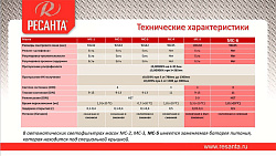 Сварочная маска РЕСАНТА МС-6