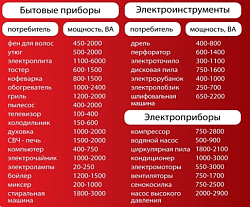FUBAG Бензиновый генератор BS 8500 XD ES